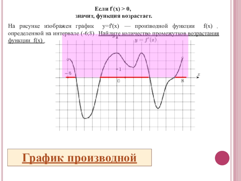 По графику функции y f x изображенному на рисунке определите при каких значениях х производная