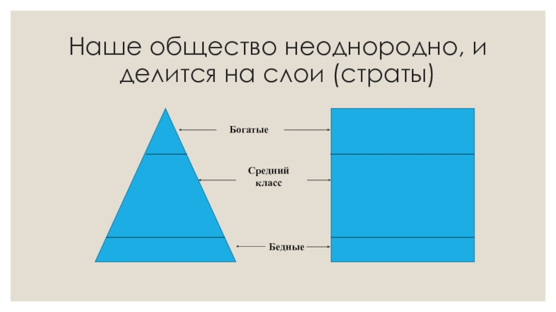 Социальная структура общества презентация 11 класс обществознание боголюбов общества