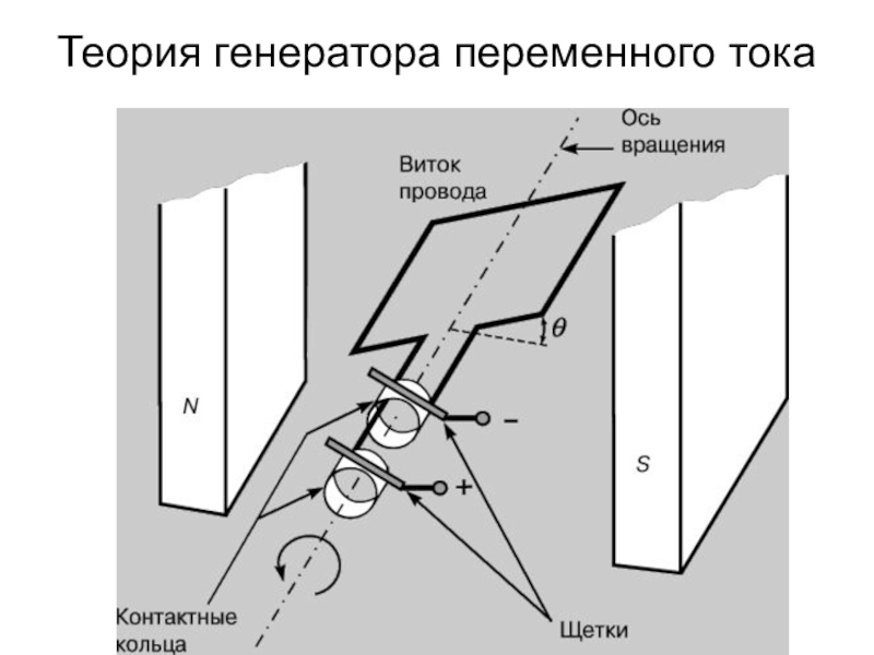 Виток провода. Вращается виток провода. Витки кабеля.