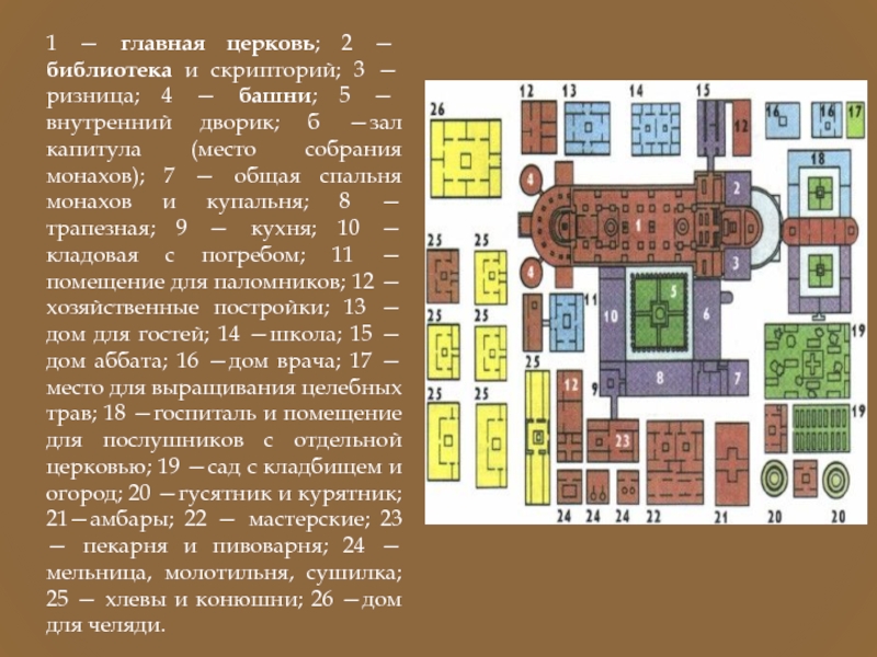 Проект по истории 6 класс средневековый монастырь