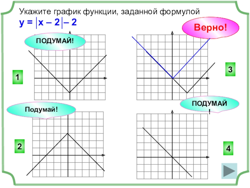 Укажите график. Укажите график функции, заданный формулой. Укажите график функции заданной формулой. Как по графику функции определить формулу. Как задать функцию формулой по графику.