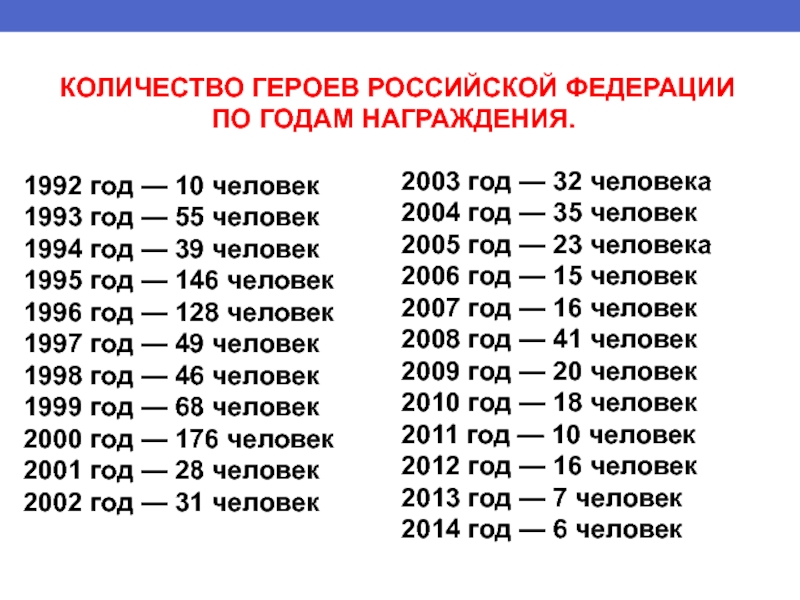 Какого года человек если ему 14. Количество героев РФ. 2004 Сколько лет. 2002 Сколько лет. Сколько лет если родился в 2003.