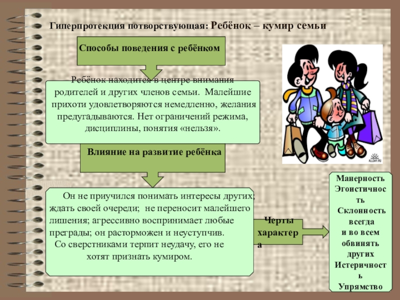 Воспитание по типу кумир. Воспитание по типу кумир семьи. Типы воспитания кумир семьи. Ребенок кумир семьи. Тип семейного воспитания кумир семьи.