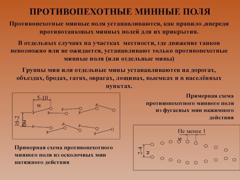 Схема минного поля