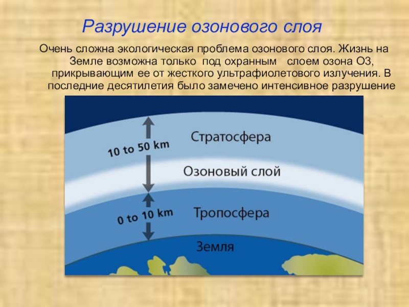 Разрушение озонового слоя как глобальная экологическая проблема презентация