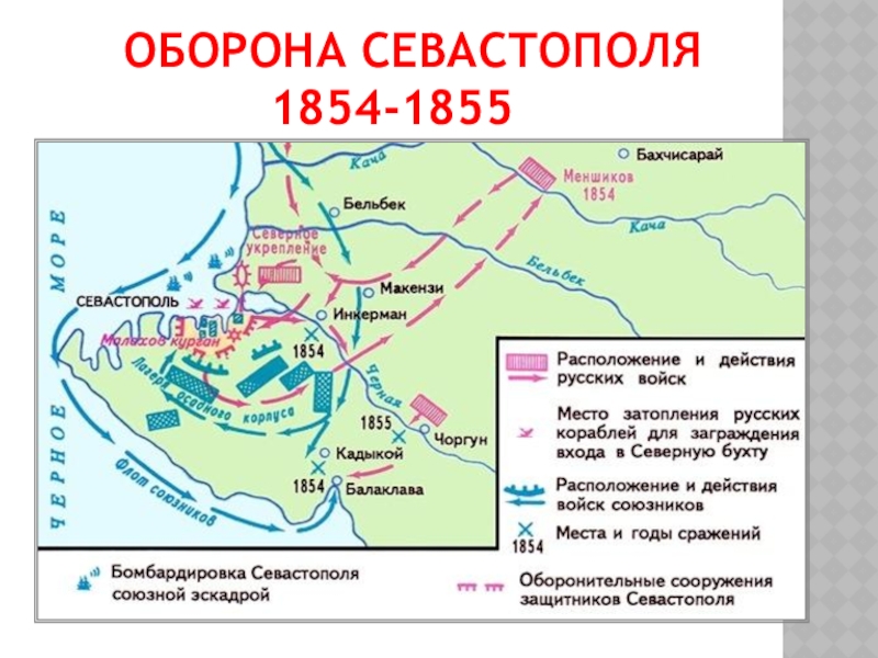 Карта оборона севастополя 1854