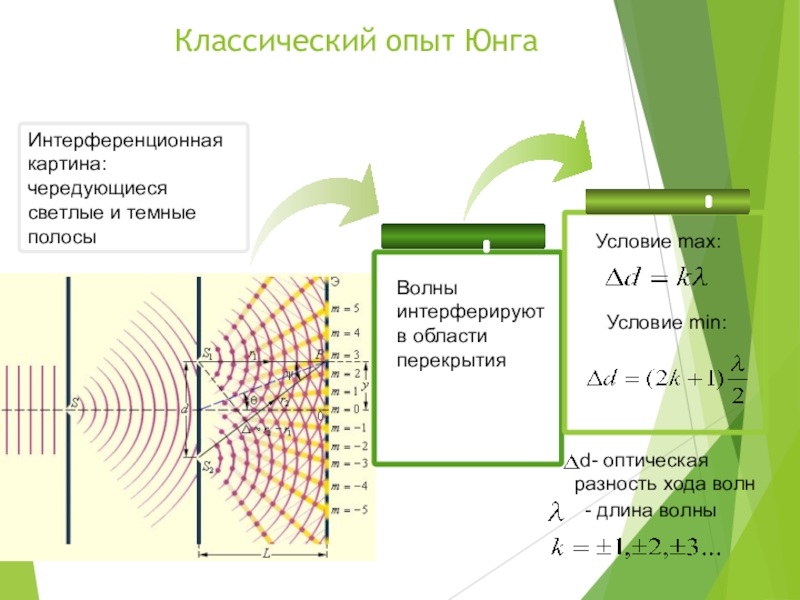 Условия необходимые для образования устойчивой интерференционной картины