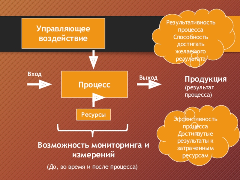 Способность процесса. Процесс и результат. Процесс процесс результат. Воздействие на процесс и результат. Процесс или результат что важнее.