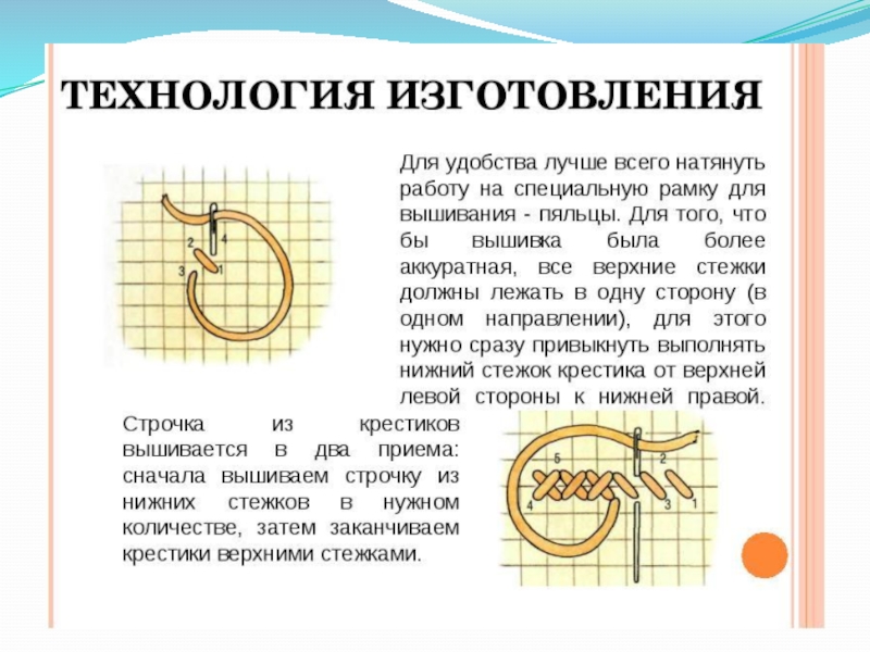 Технологическая карта вышивания крестом