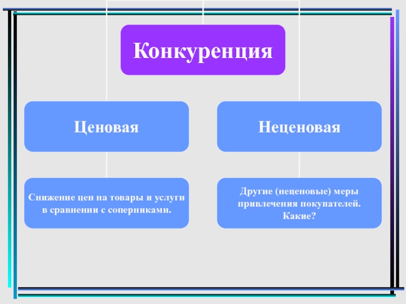 Неценовая конкуренция проект