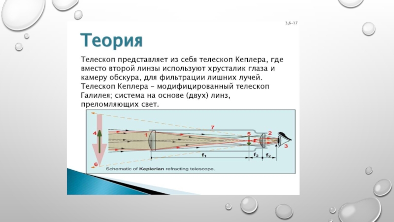 Схема рефрактора галилея