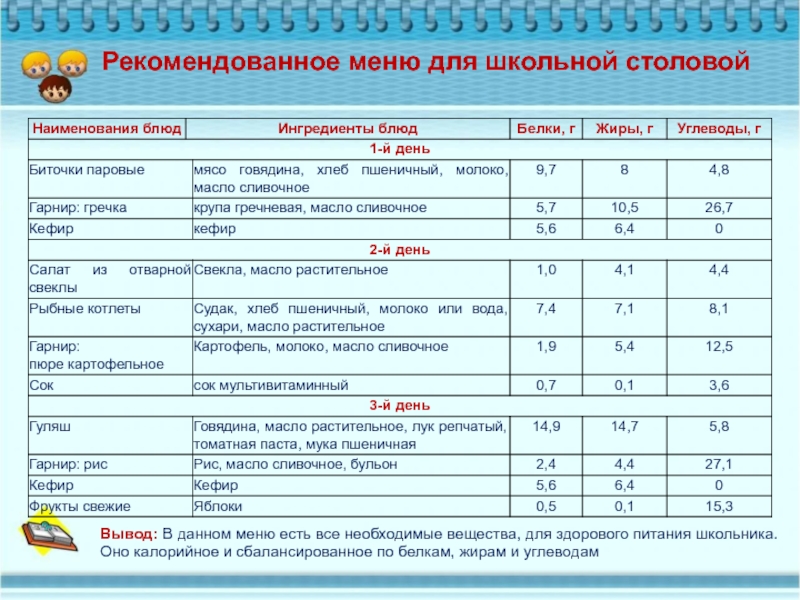 Кшп карта питания школьника