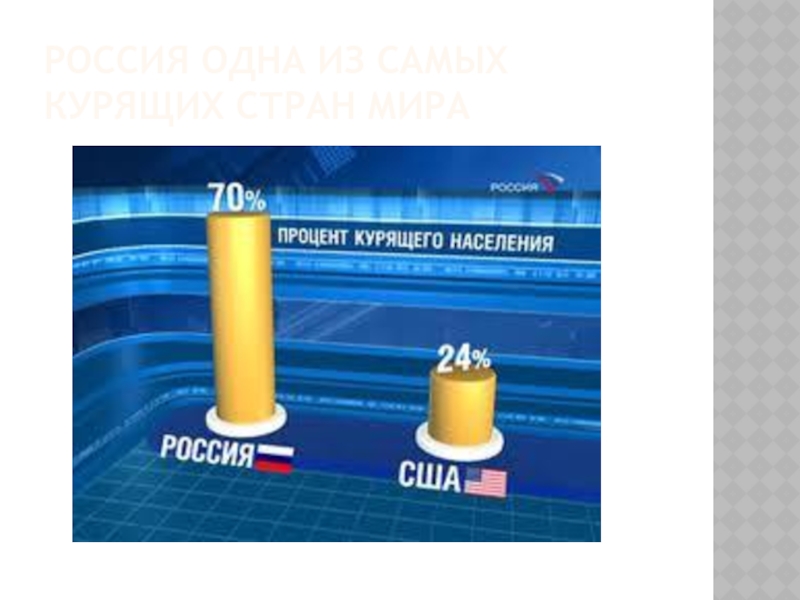 Россия одна из самых курящих стран мира