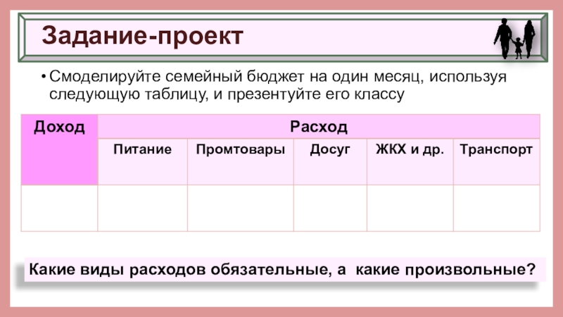 Семейное хозяйство 5 класс обществознание презентация