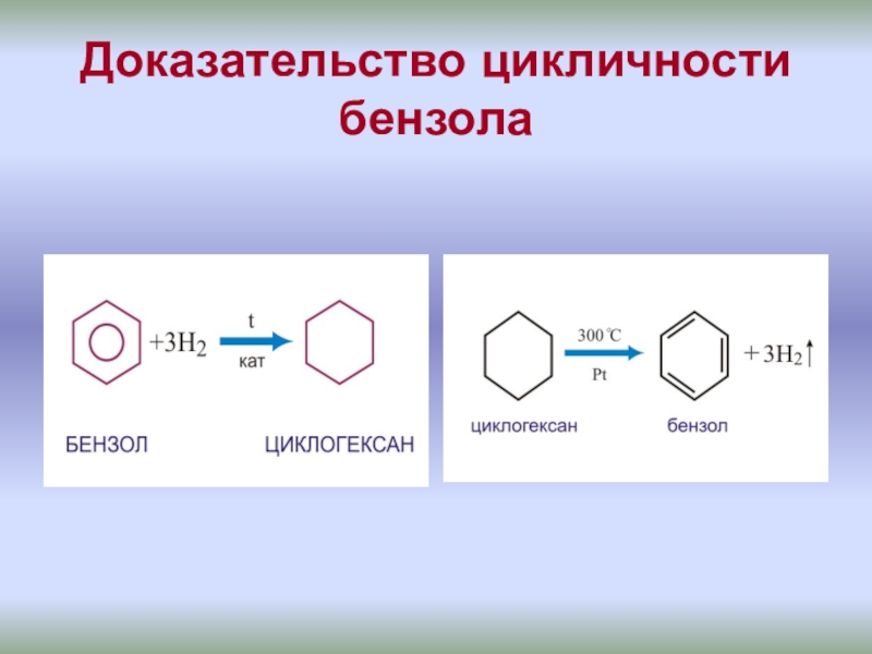 Арены химия презентация