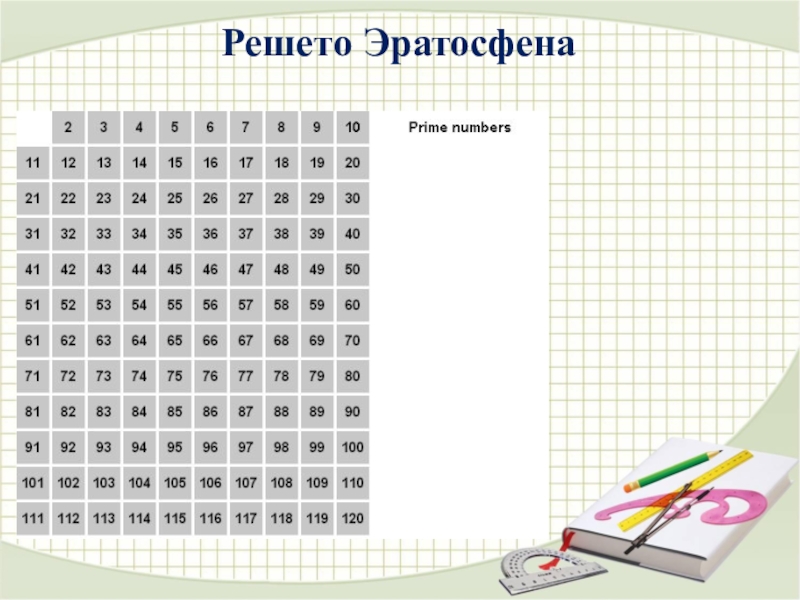 Схема эратосфена решето эратосфена