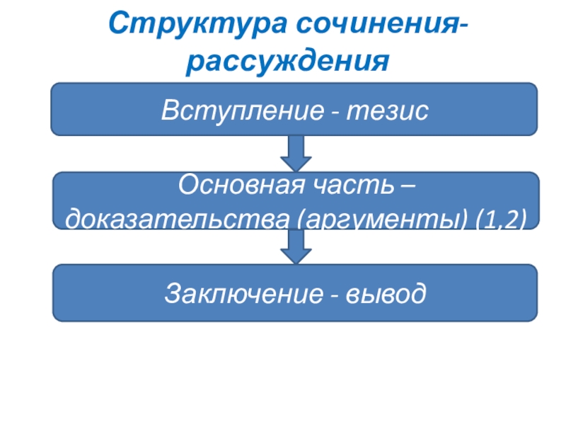 Структура сочинения рассуждения егэ