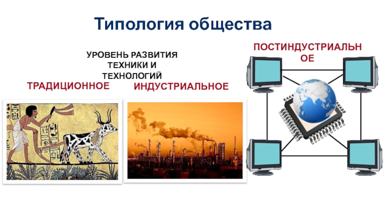 Типы обществ картинки