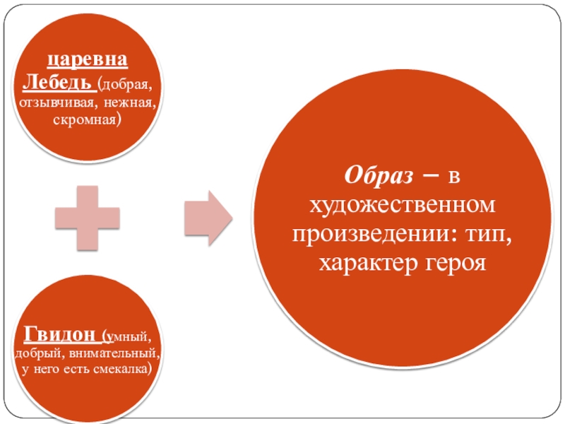 Сравните национальную