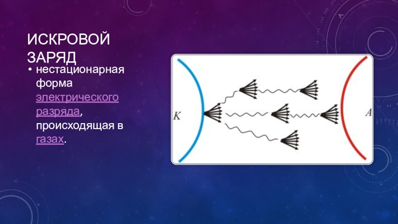 Презентация молния газовый разряд в природных условиях