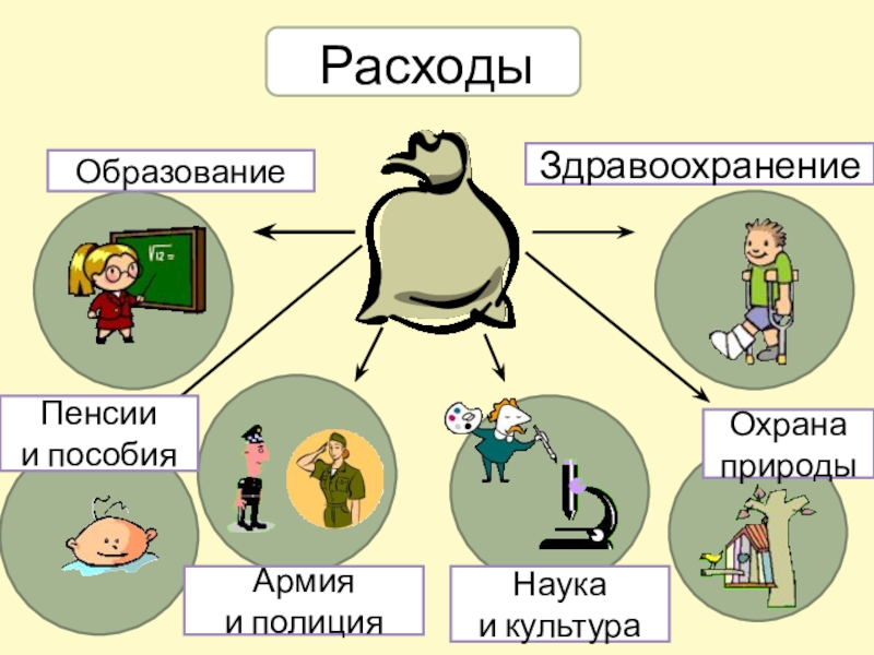 Презентация семейный бюджет 3 класс окружающий мир презентация