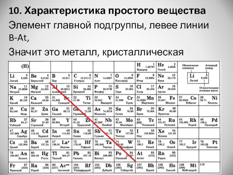 Дайте характеристику элементов mg по следующему плану положение элемента в псхэ менделеева ответ