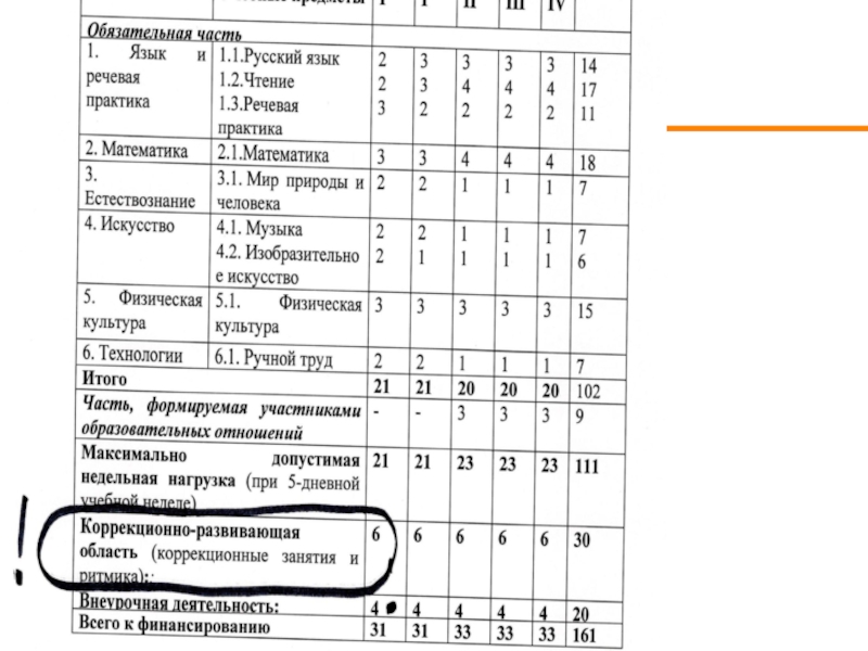 Фгос вариант 1. План ВШК по реализации ФГОС НОО ОВЗ на 2021-2022 учебный год. Кодификатор по ручному труду НОО ОВЗ 3 класс.