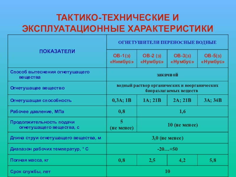 Тактико технические характеристики. Эксплуатационно-технические характеристики. Эксплуатационные характеристики это. Тактико технические характеристики по.