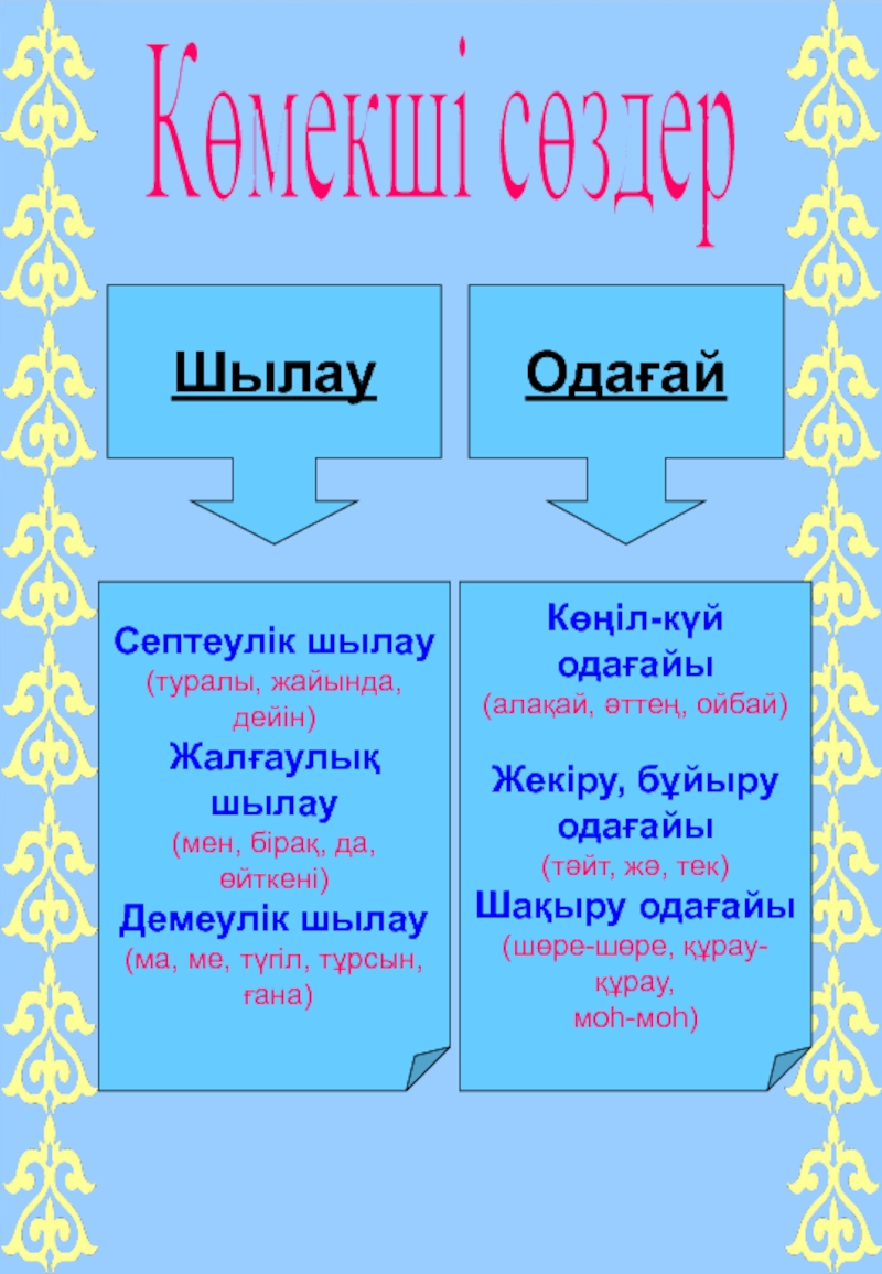 Шылау түрлері