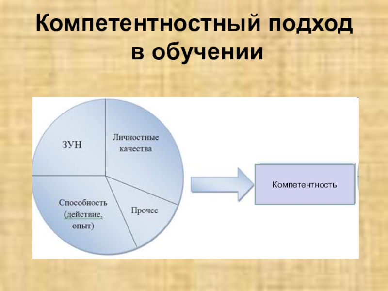 Компетентностный подход презентация