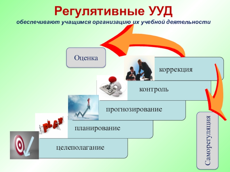 Ууд деятельность. Регулятивные УУД. Регулятивные УУД В начальной школе. Формирование УУД самоконтроля. Формы регулятивной деятельности учащихся.