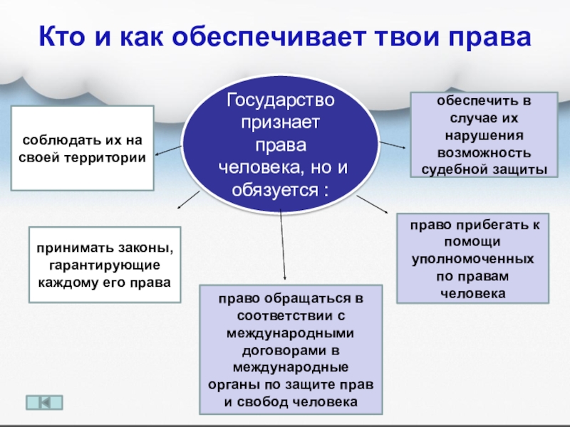 Как защитить проект по обществознанию