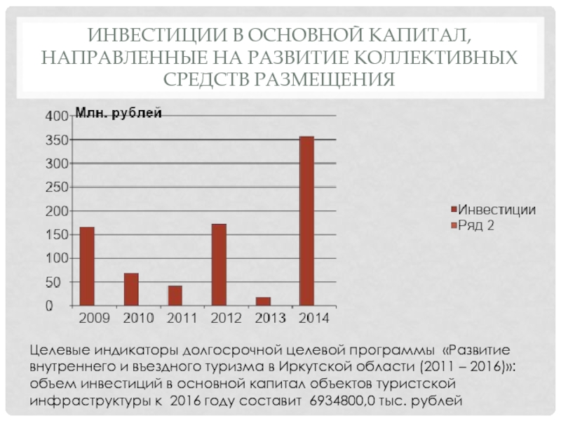 Реферат: Развитие туризма в Иркутской области