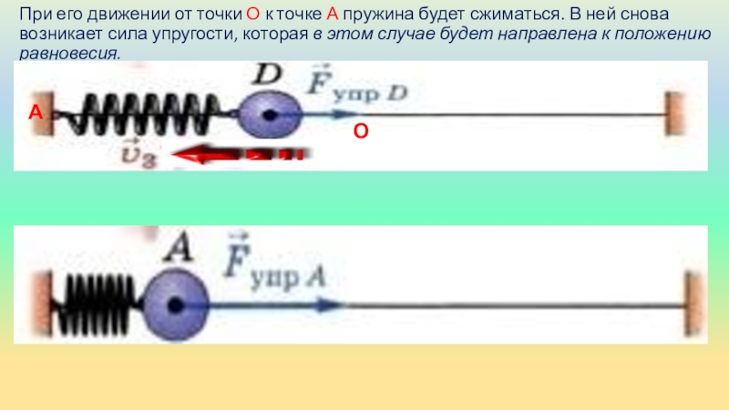 Физика 9 класс колебания презентация 9 класс