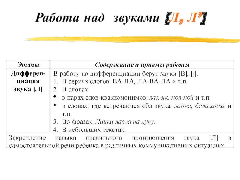 Этапы нумерации. Этапы работы над звуком. Работа над звуком с. Этапы работы над звуком приемы. Схема работы над звуками.