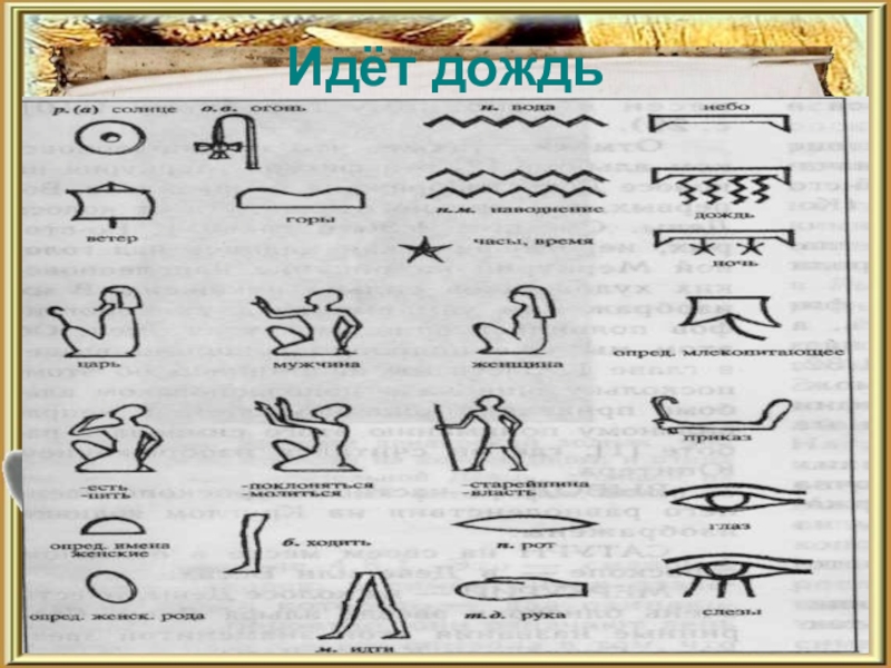 Письмо в древнем египте это. Иероглиф древнего Египта идти. Буквы иероглифы древнего Египта 5 класс. Письменность древних египтя. Письменность и знания древних египтян 5 класс.