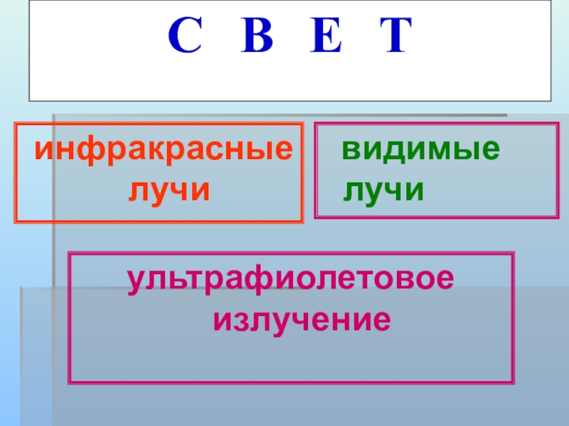 Отраслевые аспекты развития современной мировой экономики презентация