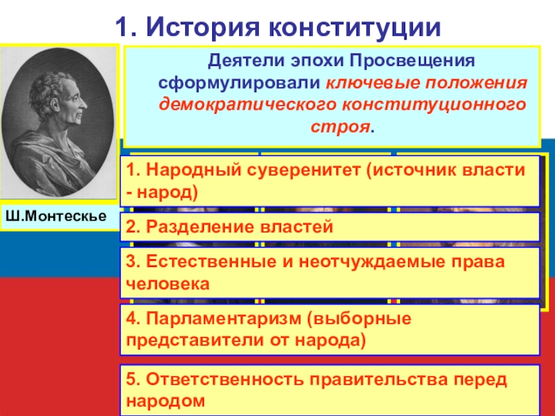 Эпоха просвещения исторический период. Разделение властей эпоха Просвещения. Разделения на эпохи Просвещение.