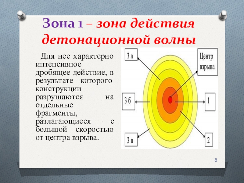 Зон действует. Зона действия детонационной волны. Зоны действия взрыва. Зоны действия взрыва ОБЖ. Зона действия детонационной волны характеризуется:.