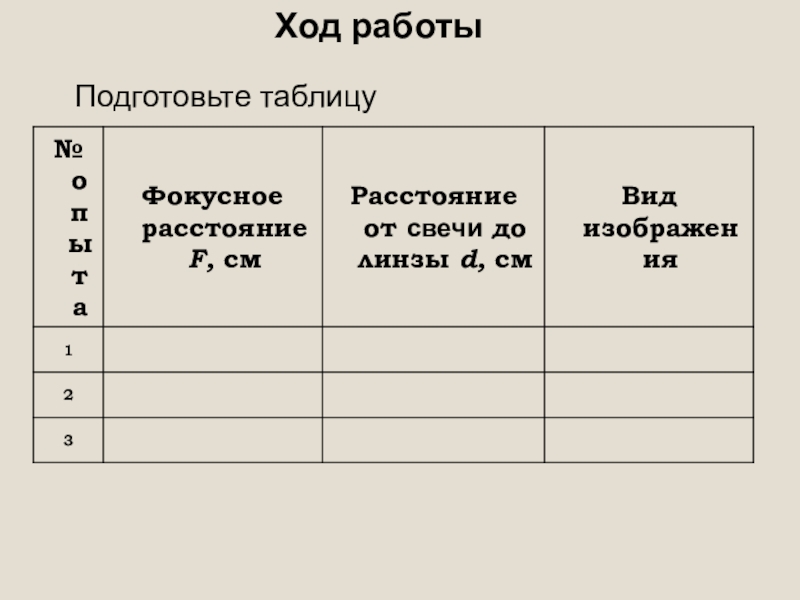 Запишите в таблицу каким будет изображение в каждом из указанных случаев физика