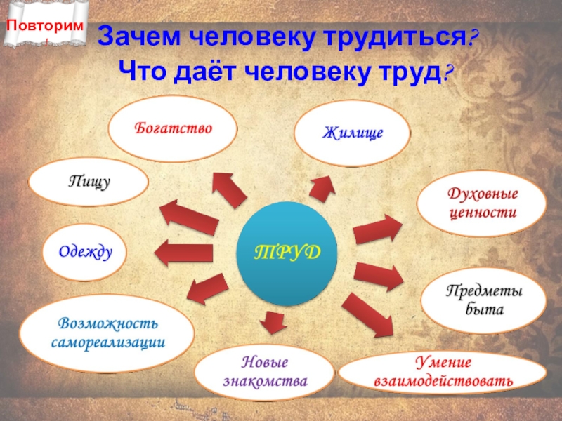 Труд дав на. Человек трудится. Для чего трудится человек. Что даёт человеку труд. Зачем человек должен трудиться.