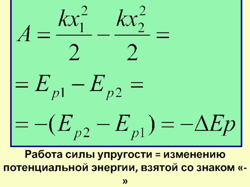 Работа силы упругости конспект. Энергия силы упругости. Потенциальная энергия силы упругости.