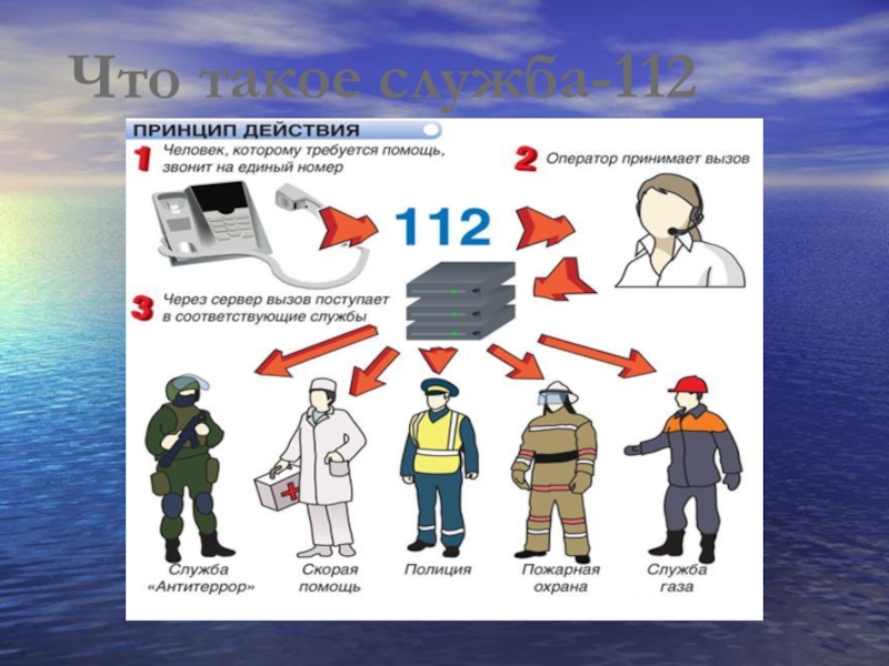 Первая помощь презентация мчс