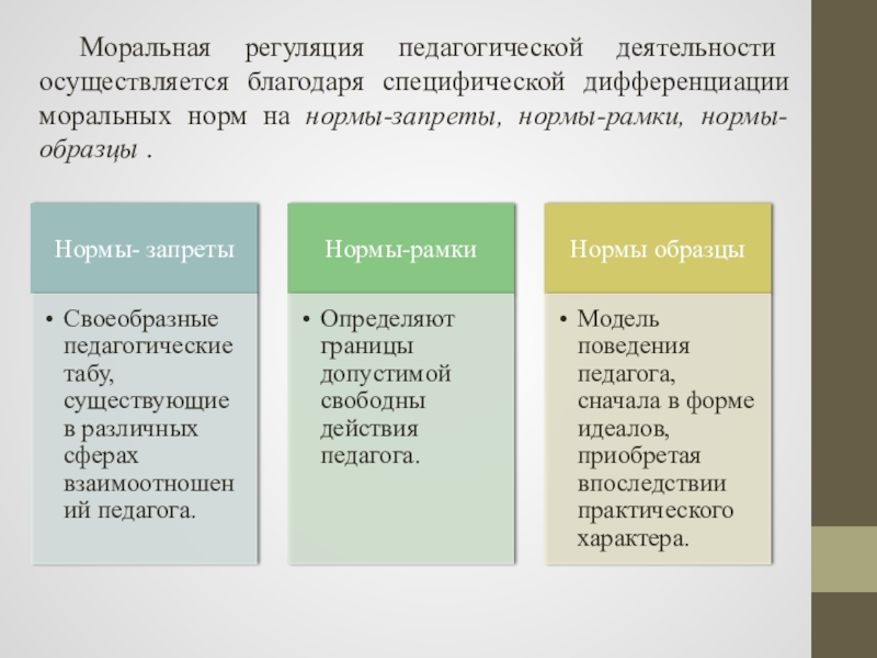 В систему моральной регуляции входят. В процесс моральной регуляции входит. Моральная регуляция. Формы моральной регуляции. Система моральной регуляции.