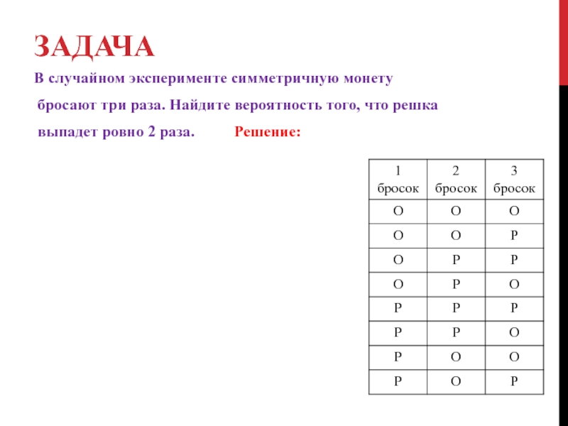 Найдите вероятность того что выпадет решка