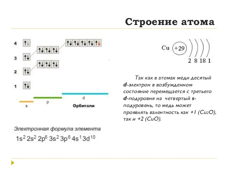 Схема строения меди