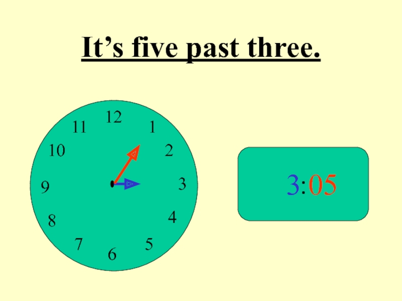 Three five. Five past three. Half past 3. Twenty Five to four. Half past three.