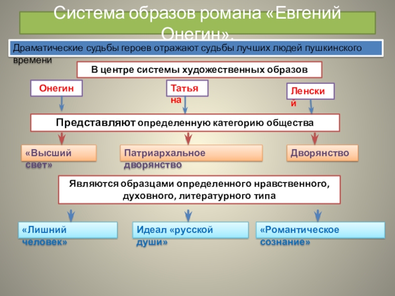 В центре произведения герой