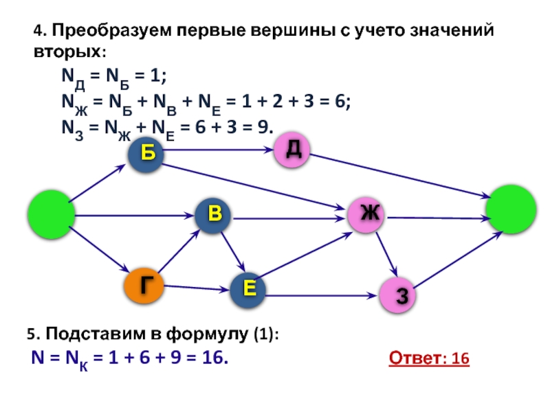 4 графа с 4 вершинами