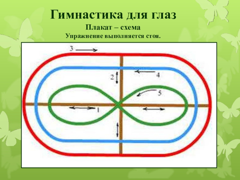 Гимнастика глаз презентация